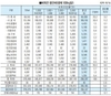 통계청 발표 작년 비육돈 생산비·순수익은