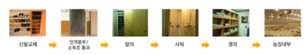<줌인>육용종계산업 선도 '삼화원종'