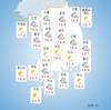 어제보다 8℃ 낮아요