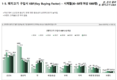 '원산지' 더 이상 중요 돈육  선택기준 아니다