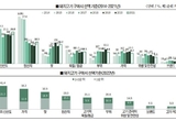 '원산지' 더 이상 중요 돈육  선택기준 아니다