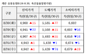 주간 계란 수급정보(2022. 8. 24 ~ 8. 30)