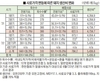 “3분기 돈가 지육kg당 5천500원 아래면 적자”