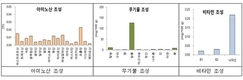 국산 ‘피나무꿀’ 항바이러스 효과 확인