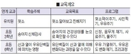 “목장형 유가공식품 직접 만들어 보자”
