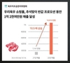 육우자조금, 반값 프로모션 통해 1억 매출 달성