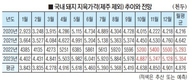 “내년 평균 돈가 5천354원 예상”