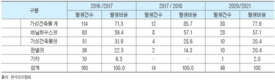 현장서 바라본 오리산업 AI 방역정책, 문제와 해법은