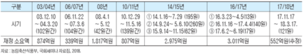 현장서 바라본 오리산업 AI 방역정책, 문제와 해법은