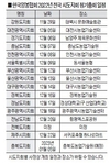 양봉협회, 전국 16개 시·도지회 정기총회 일정 확정