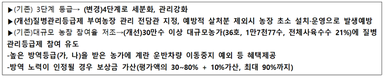 포커스-올겨울 개선된 AI 방역대책 어떤 변화 있나?