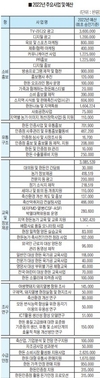 한돈 자조금-2022년 사업 행보와 성과