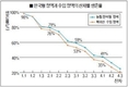 한국형 젖소 유전자원, 국내환경 최적화…개량효과 입증