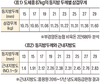 <기고>돼지고기 소비 패턴과  다산성 모돈 (1)/서종태 부경양돈농협 계열화사업단장