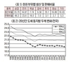 <기고>돼지고기 소비 패턴과  다산성 모돈 (2) /서종태 단장(부경양돈농협 계열화사업단)