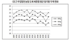 <기고>돼지고기 소비 패턴과  다산성 모돈(3)-서종태 단장/부경양돈농협 계열화사업단