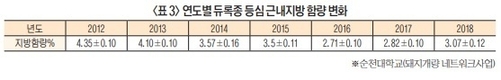 <기고>돼지고기 소비 패턴과  다산성 모돈(3)-서종태 단장/부경양돈농협 계열화사업단
