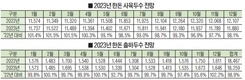 ■한돈팜스로 내다본 내년 양돈시장은-출하 2, 5, 12월만 올해 보다 많을 듯