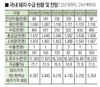 ■한돈팜스로 내다본 내년 양돈시장은-출하 2, 5, 12월만 올해 보다 많을 듯