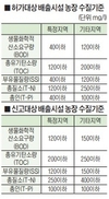내달부터 양돈장 정화방류시 '총유기탄소' 규제