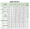 정부 돼지개량 ‘2030 목표’ 제시