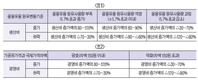 <포커스> 새해 낙농제도 어떻게 바뀌나