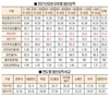 한돈팜스로 본 양돈생산성<2021년 기준>-낳은 만큼 못키우는 ‘K-양돈' 한계