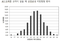 <기고>돼지고기 소비 패턴과  다산성 모돈(4)-서종태 부경양돈농협 계열화사업단장