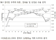 <기고>돼지고기 소비 패턴과  다산성 모돈(4)-서종태 부경양돈농협 계열화사업단장