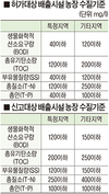 내달부터 양돈장 정화방류시 '총유기탄소' 규제