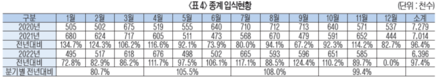 <2030 육계산업 전망>식생활·소비 변화 부응한 다양한 제품 개발…자급기반 다져야