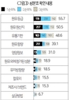 <포커스> 소비자가 바라본 국산 우유에 대한 인식
