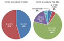 임신돈 군사사육 의무? “잘몰라”