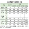농경연이 바라본 국내 양돈시장-수입돈육 가격 계속 떨어진다