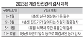 계란 안전관리 위한 살충제 검사 추진
