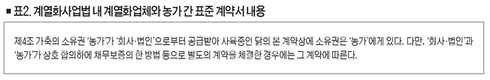 <이슈>과도한 AI방역 책무에 허리 휘는 육계 계열화업체