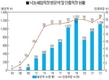 낙농체험목장 방문객수 코로나 이전 수준 회복