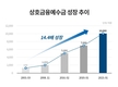 도드람조합, 경제사업만 강하다고?