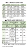 ■부경양돈농협-충북대 VCS 2000 빅데이터 활용해 보니