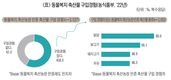 <현장시각>지속가능한 양계산업, 동물복지가 답인가?