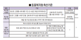 한돈미래연, 동물복지 정책동향 분석--가축도 동물보호단체 ‘영향권’ 우려