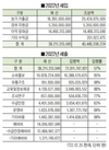 한돈자조금 작년 405억 조성-219억 집행