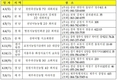 낙육협, 전국 10개 도시 순회 낙농환경 정책 교육