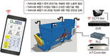 <축산은 과학…스마트팜이 미래다> 대동테크, DDK-SMART-TMR 배합기 시리즈