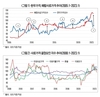 이동명 박사의 한우는 경제다(4)