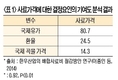이동명 박사의 한우는 경제다(4)