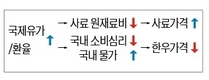 이동명 박사의 한우는 경제다(4)