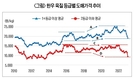 이동명 박사의 한우는 경제다(1)