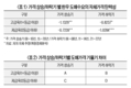 이동명 박사의 한우는 경제다(1)