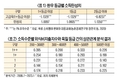 이동명 박사의 한우는 경제다(2)